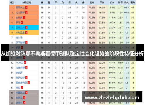 从加维对阵那不勒斯看德甲球队稳定性变化趋势的阶段性特征分析 从加维对阵那不勒斯看德甲球队稳定性变化趋势的阶段性特征分析