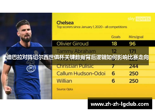 迪巴拉对阵切尔西世俱杯关键数据背后逻辑如何影响比赛走向